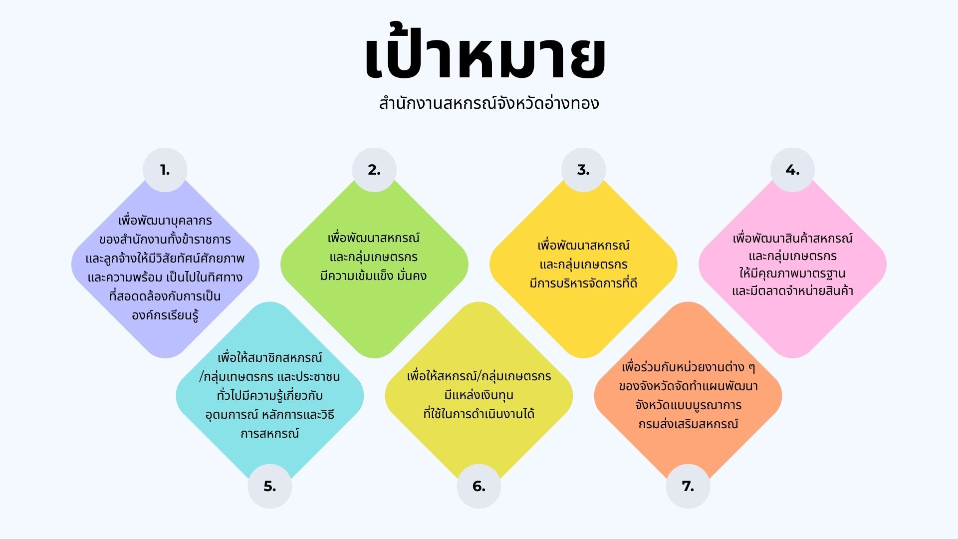 Blue White and Sky Blue Modern Corporate Project Proposal Presentation 2