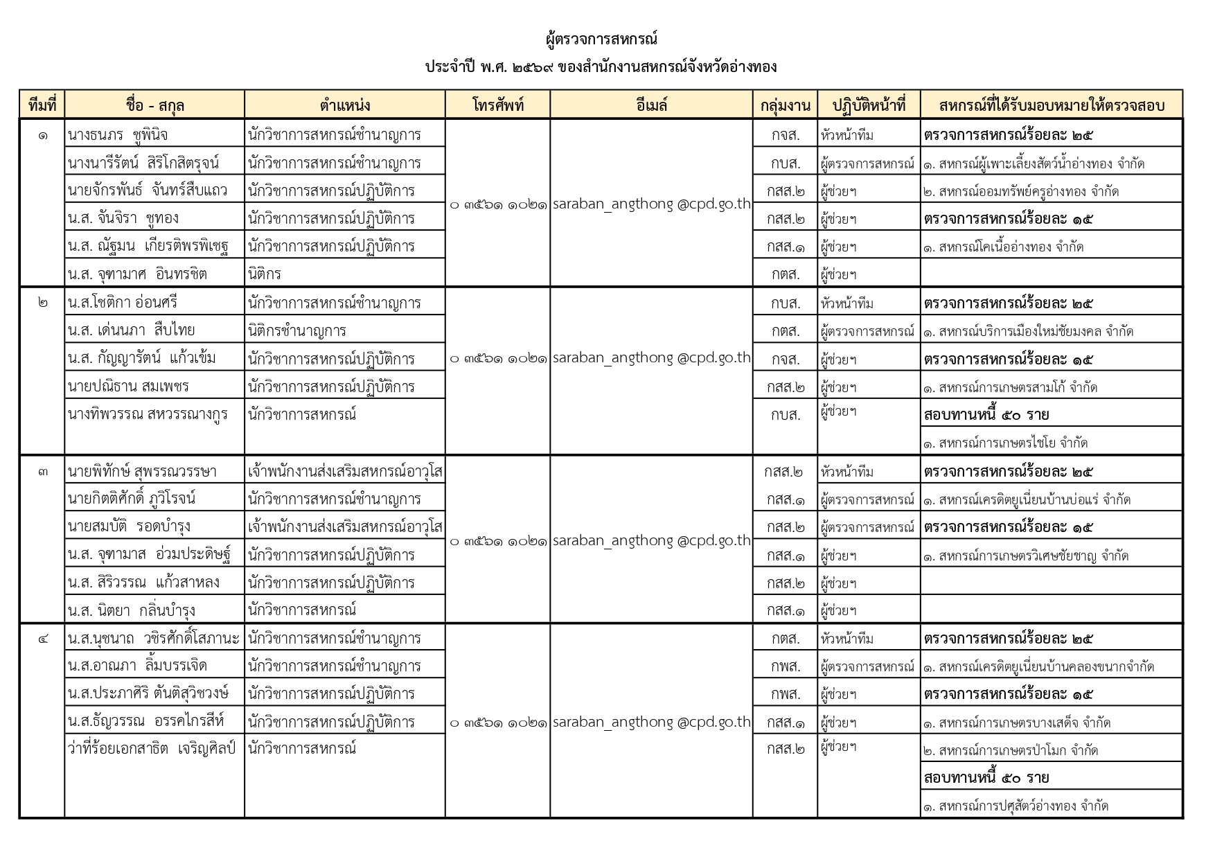 ผู้ตรวจการสหกรณ์ page 0001