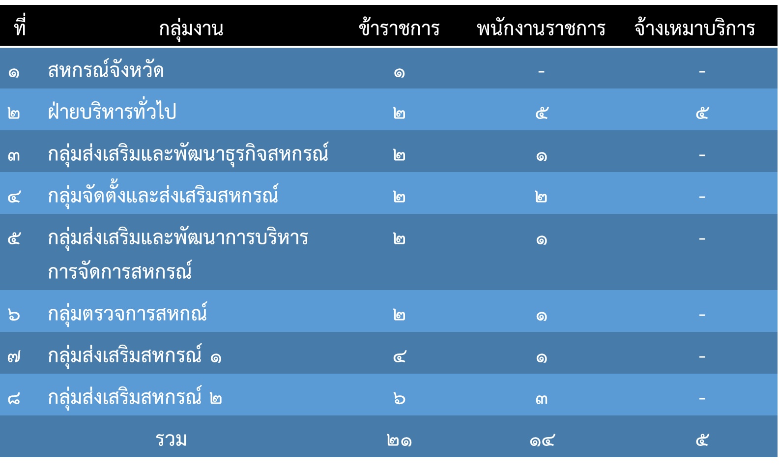 Personnel Planning