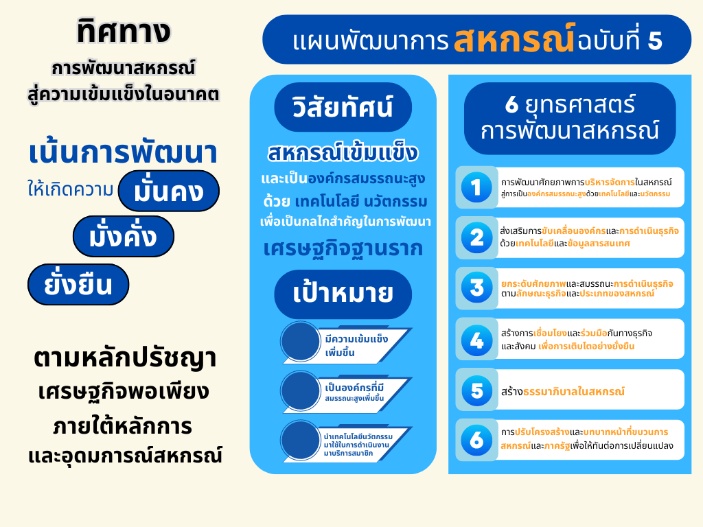 7 List Social Media Engagement Graph 1