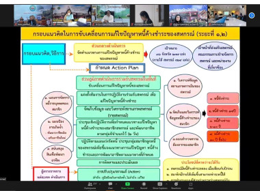 โครงการอบรมเพื่อพัฒนาการบริหารจัดการสินเชื่อสมาชิกสหกรณ์/กลุ่มเกษตรกรอย่างมีประสิทธิภาพ ... พารามิเตอร์รูปภาพ 13