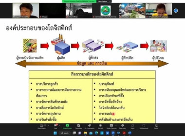 โครงการฝึกอบรม หลักสูตร ... พารามิเตอร์รูปภาพ 4