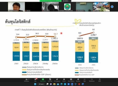 โครงการฝึกอบรม หลักสูตร ... พารามิเตอร์รูปภาพ 5